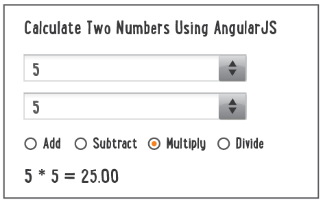 Chart that shows how to calculate two numbers using AngularJS
