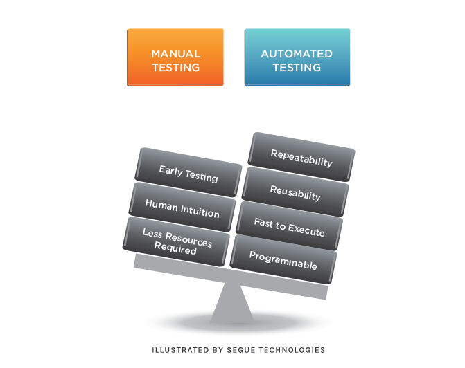 segue-blog-automation-testing-problems-myths-misconceptions-to-consider