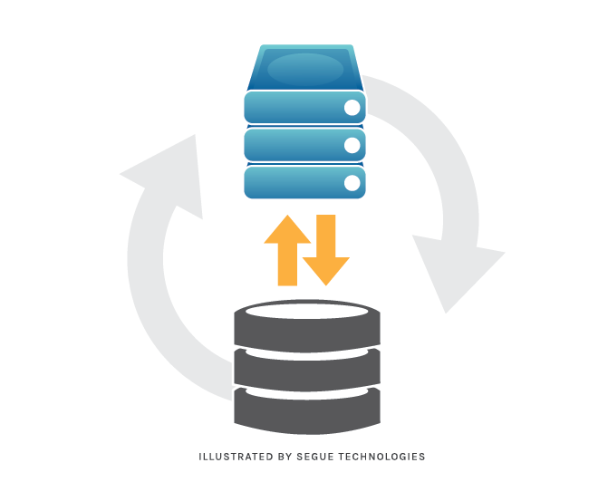 segue-blog-considerations-planning-sql-server-database-backup-restore-strategy