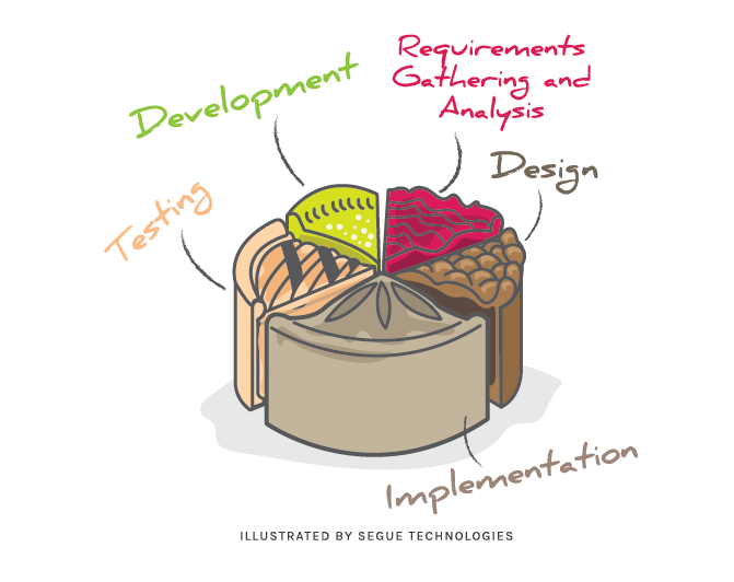 segue-blog-key-phases-software-development-projects