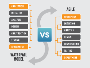 Waterfall vs. Agile: Which is the Right Development Methodology for Your Project?