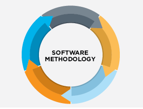 How Does a Preliminary Design Phase Improve Software Development?