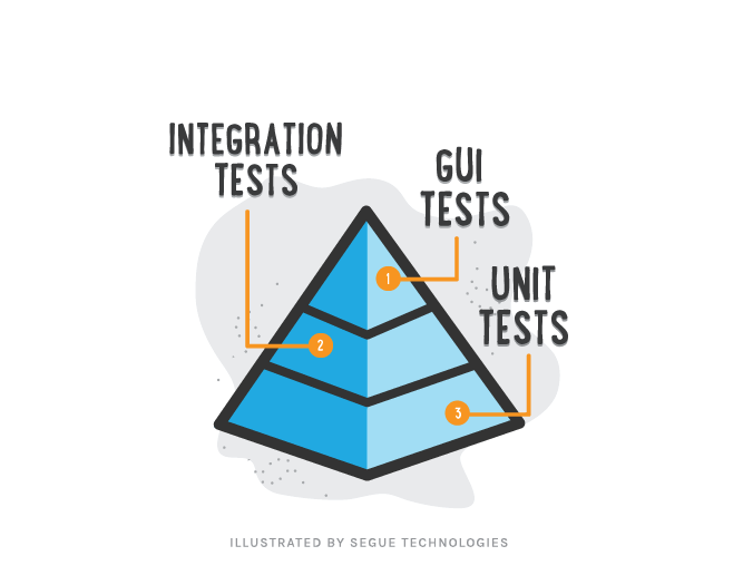 segue-blog-what-types-of-software-testing-automated