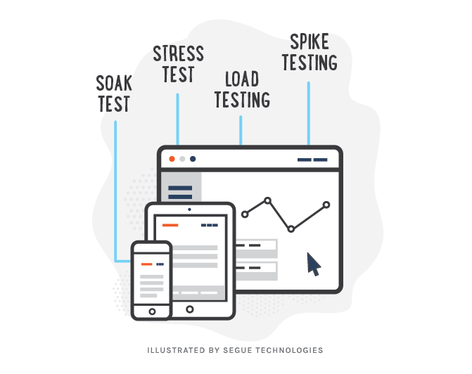 segue-blog-software-performance-testing