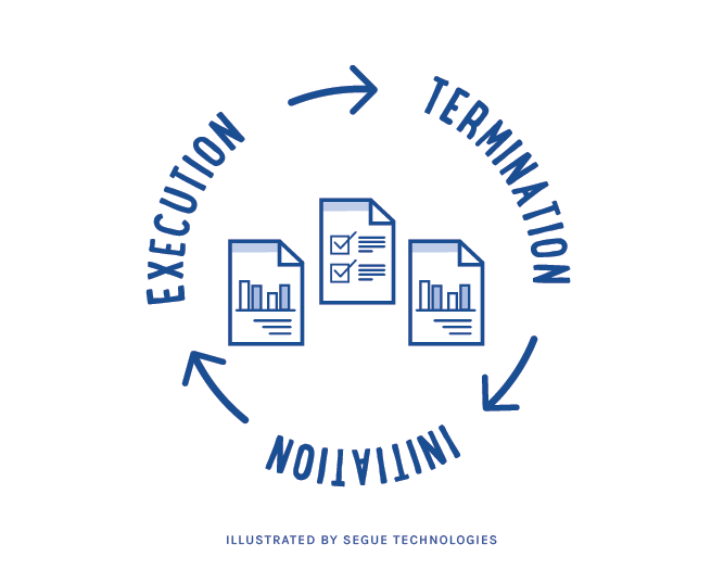 segue-blog-what-is-sunset-documentation-wherre-does-it-belong-in-your-project-plan