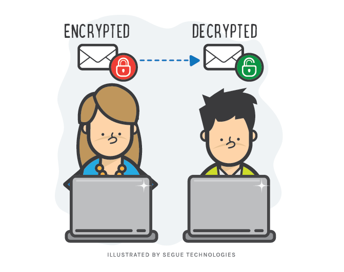 segue-blog-Email-Encryption-Enterprise