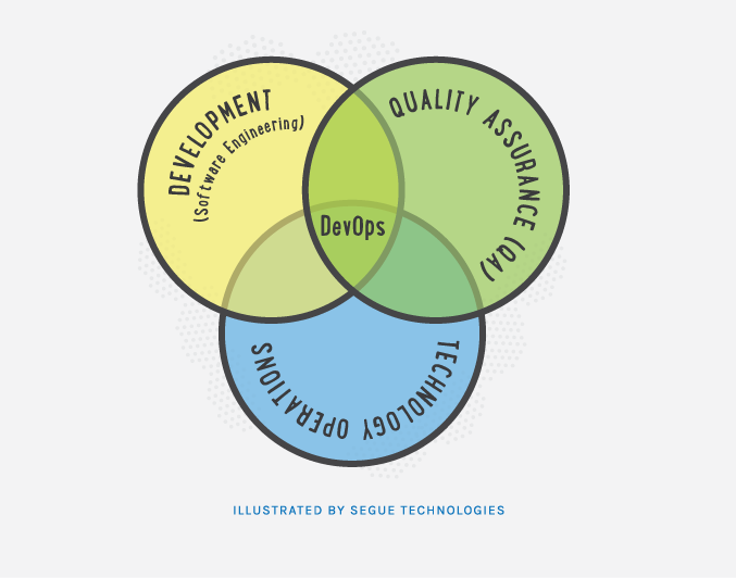 segue-blog-whatis-task-automation