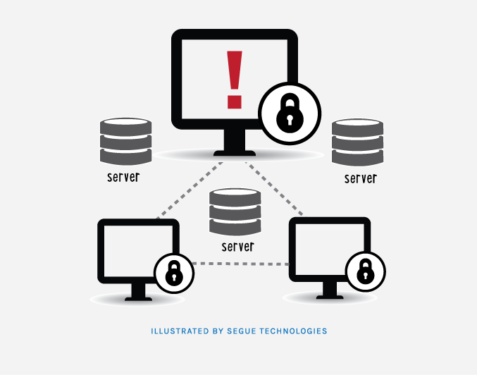 segue-blog-what-is-secured-compliance-assessment-solution