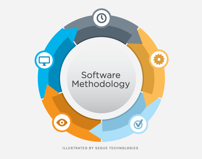 Methodology