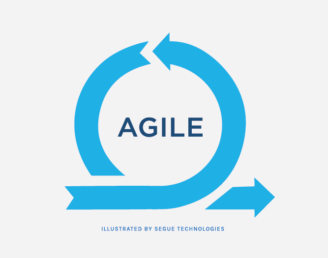 segue-blog-agile-testing-symphony-of-people-ideas-tech.