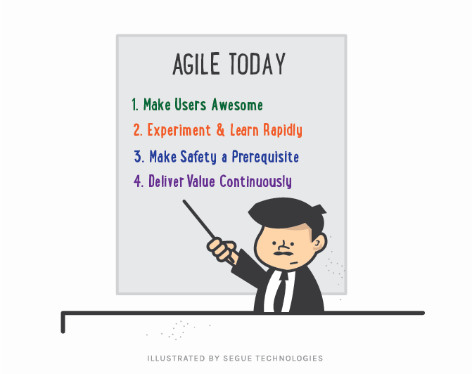 segue-blog-Agile-Today-The-Four-Agile-Disciplines