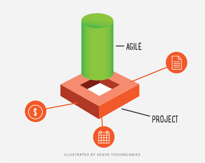 segue-blog-applying-agile-methodologies-in-nonagile-scenarios