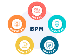 What is BPM