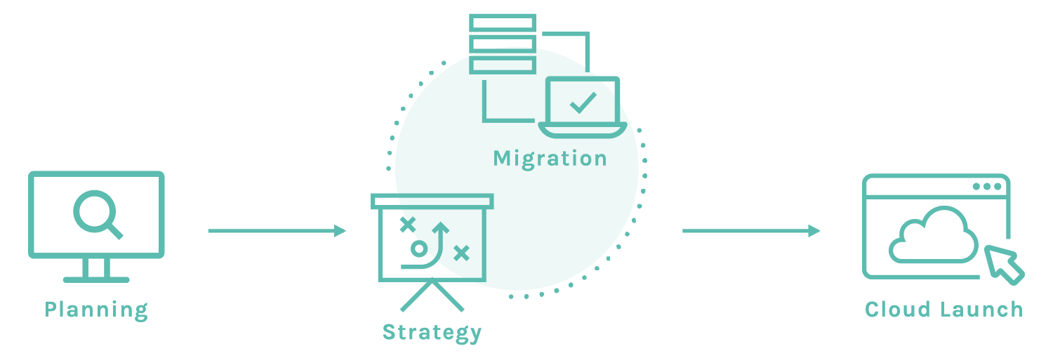 Cloud Migration Inforgraphic