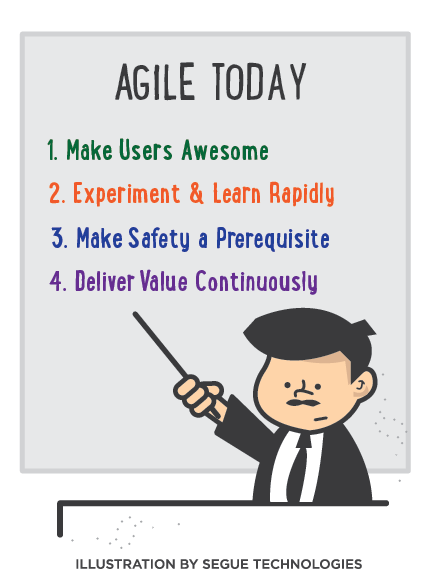 Agile Development