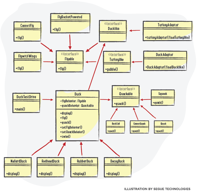 an example of Composition over Inheritance design