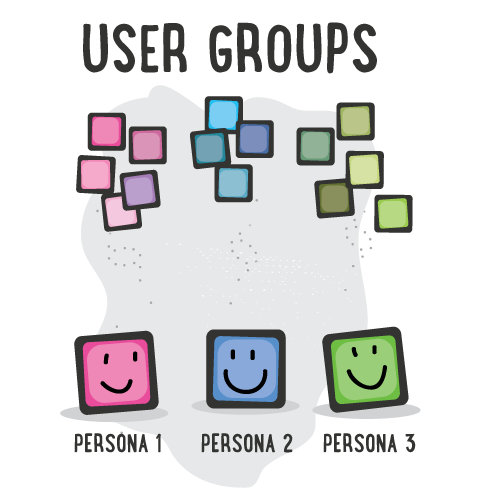 User Groups