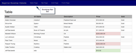 Table in Bootstrap