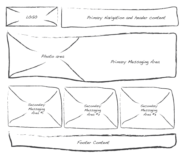 Wireframe Lo