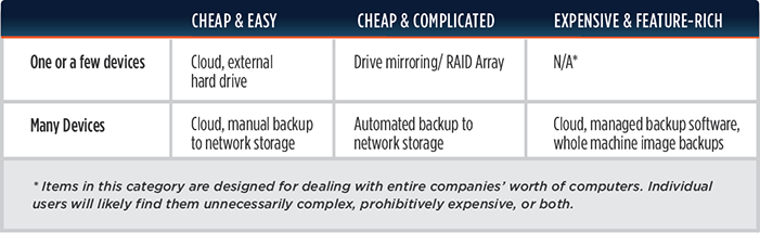 backup chart