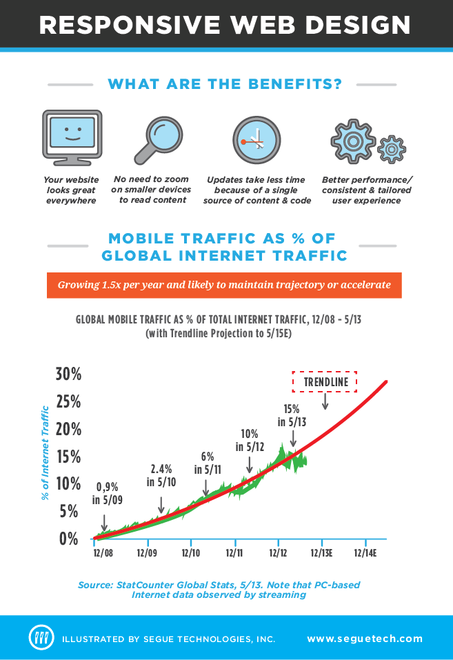 Segue Infographic Sample 3