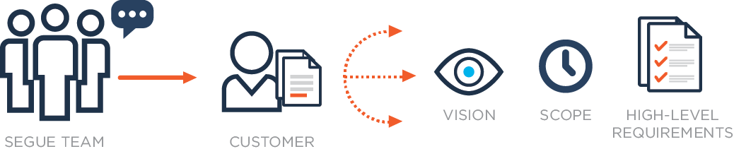 Discovery Process Diagram #1