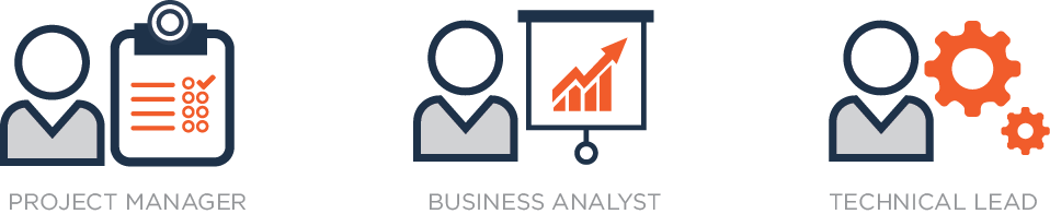 Discovery Process Diagram #2