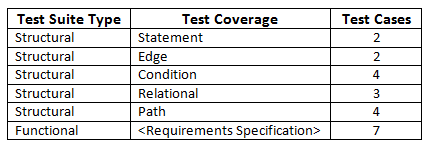 functional (black-box) test suite 