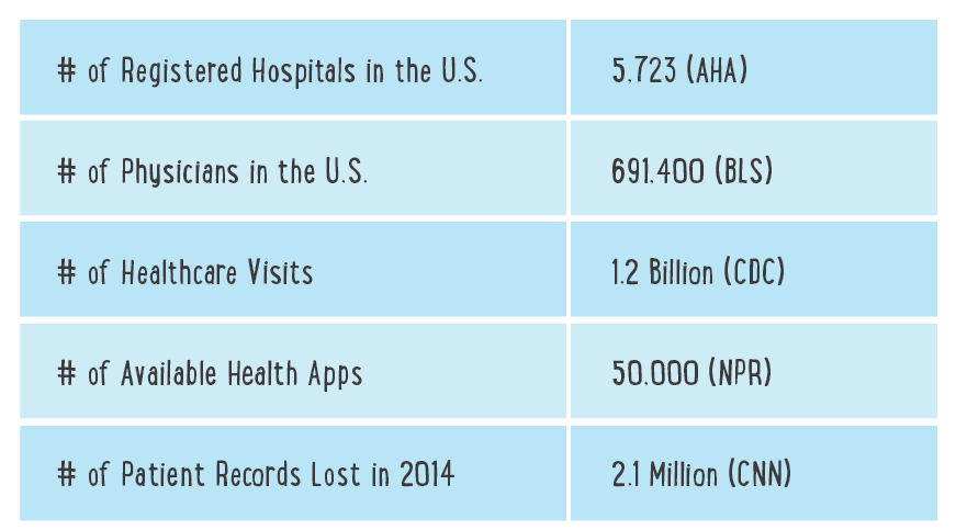 What Is A Patient Chart