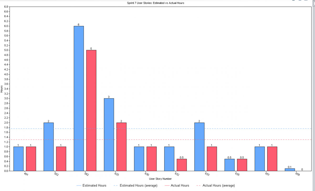 TestTrack Metrics 1